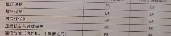 天心空调电话在哪里找